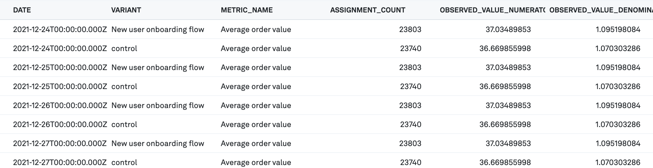 Aggregate results table