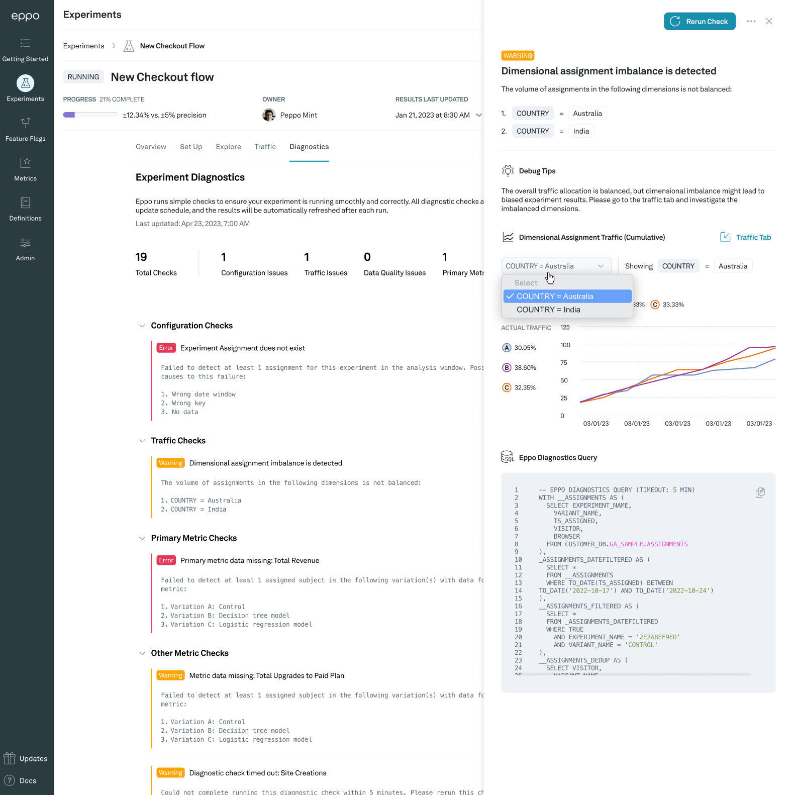 Example diagnostic for dimensional assignment imbalance when country is Australia or India