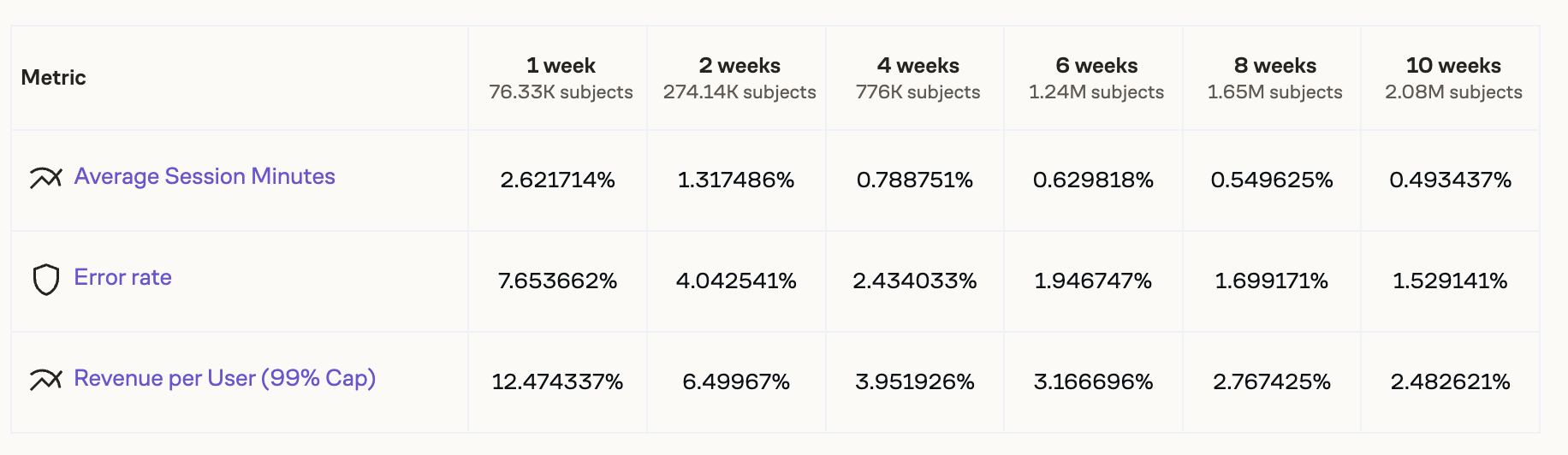 Sample size calculator example