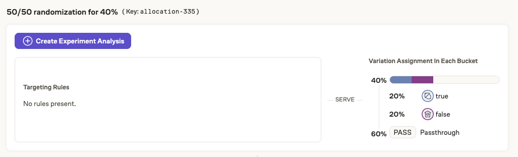 Percentage rollout_experiment_2